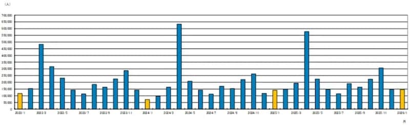 出所：金沢城兼六園管理事務所