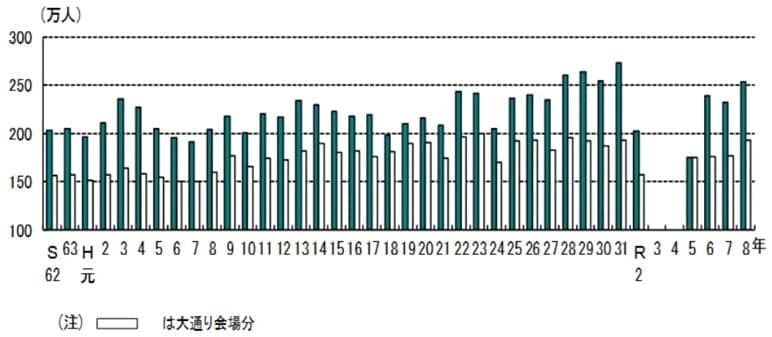 出所：札幌観光協会