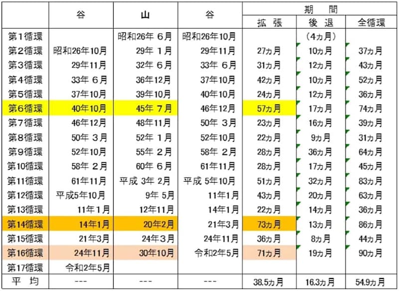 出所：内閣府に加筆
