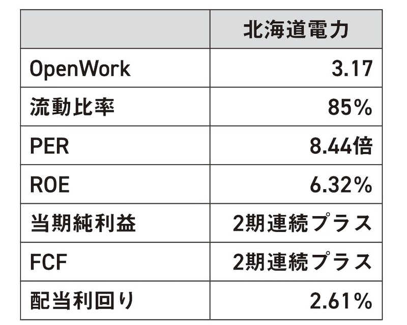 （2025年11月25日現在）