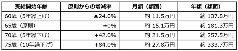 出所：各資料をもとに筆者作成