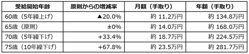 出所：各資料をもとに筆者作成