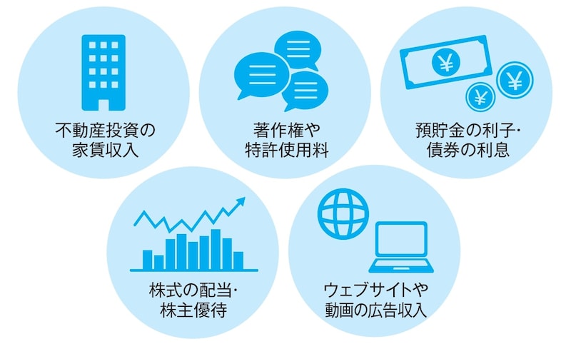 出典：『人生100年時代を生き抜くための億万長者のコミュニティ資本論』（プレジデント社）より抜粋