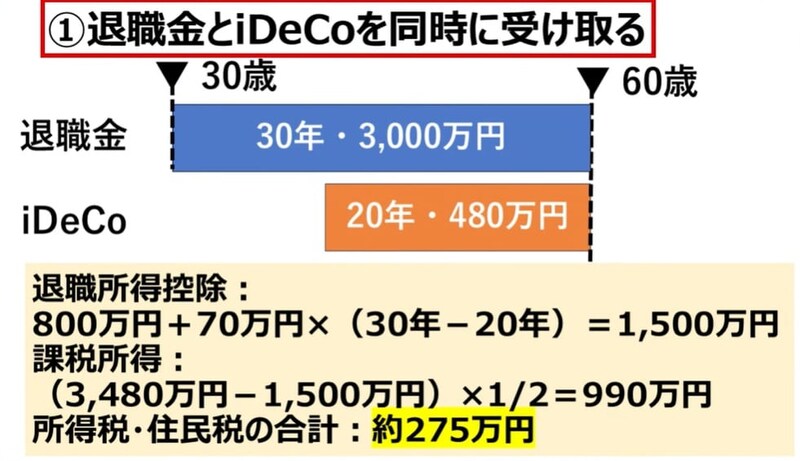 出典：YouTube「社長の資産防衛チャンネル【税理士&経営者】」より