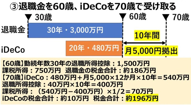出典：YouTube「社長の資産防衛チャンネル【税理士&経営者】」より