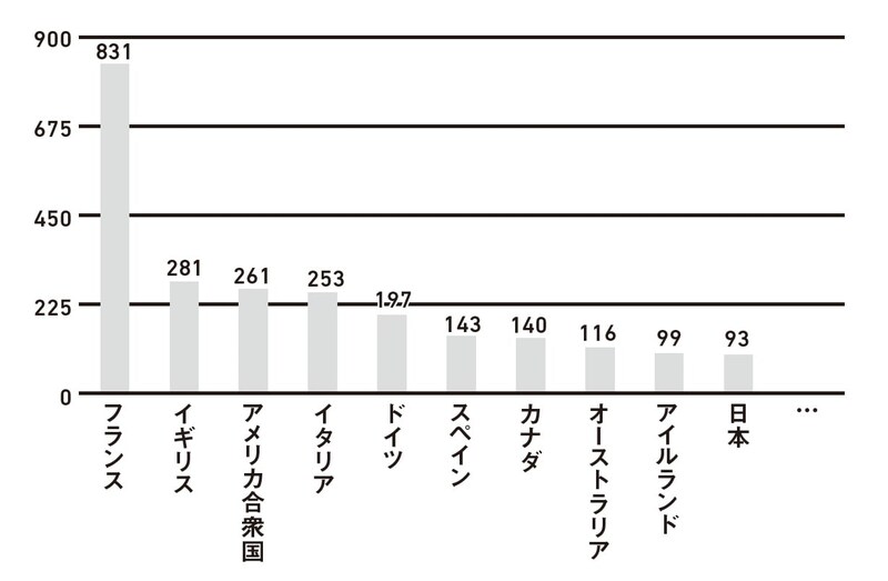 参照：OECD 2025 Annual Diversity and Inclusion Report