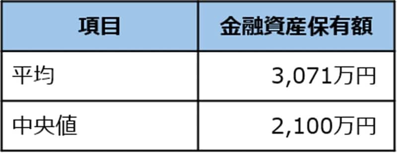 出所：金融広報中央委員会
