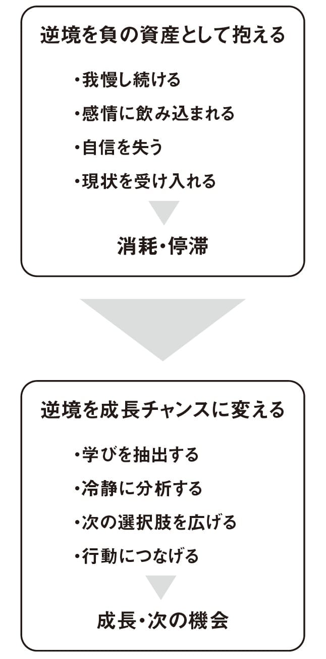 出典：『世界基準の仕事術』（大和出版）より抜粋