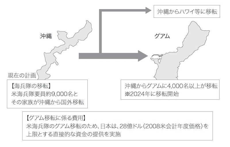 出典：防衛省・自衛隊ウェブサイト「グアム移転」