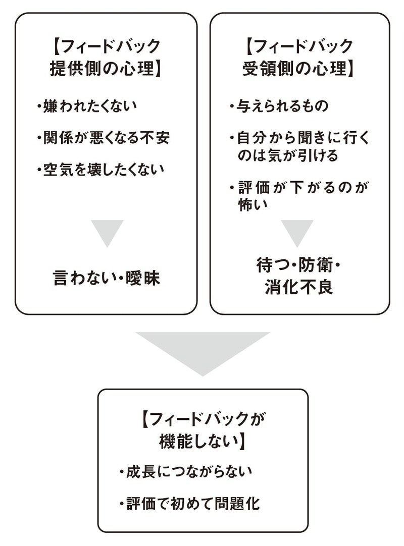 出典：『世界基準の仕事術』（大和出版）より抜粋