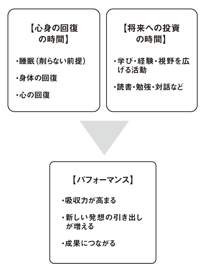 出典：『世界基準の仕事術』（大和出版）より抜粋