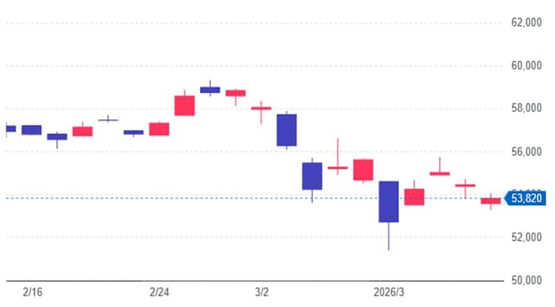 出所：Yahooファイナンス