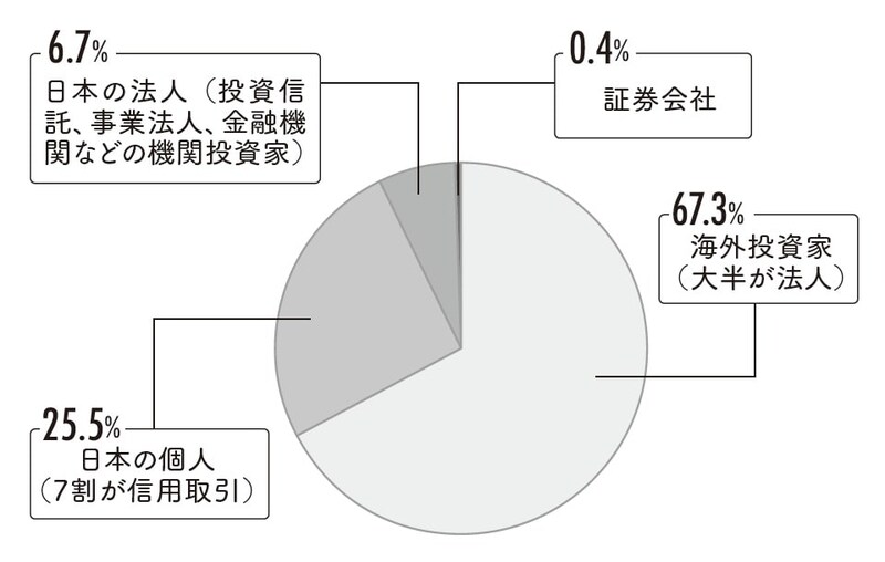 出典：『株をやるなら逆指値』（フォレスト出版）より抜粋