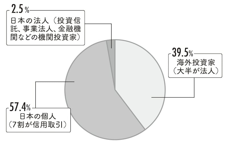 出典：『株をやるなら逆指値』（フォレスト出版）より抜粋
