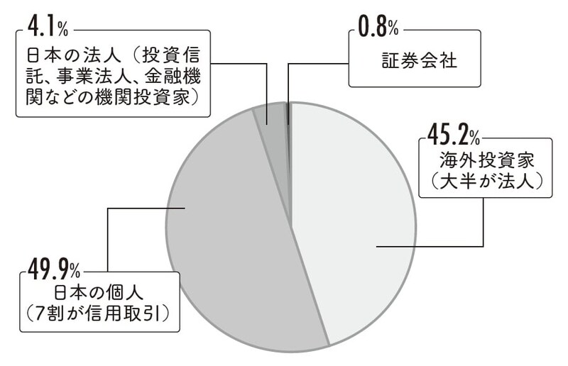 出典：『株をやるなら逆指値』（フォレスト出版）より抜粋
