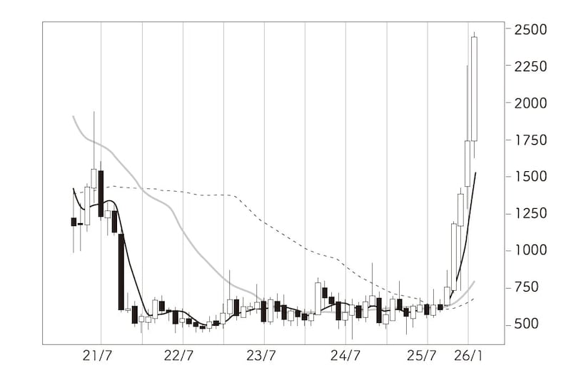 出典：『株をやるなら逆指値』（フォレスト出版）より抜粋