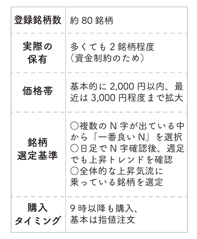 出典：『株をやるなら逆指値』（フォレスト出版）より抜粋