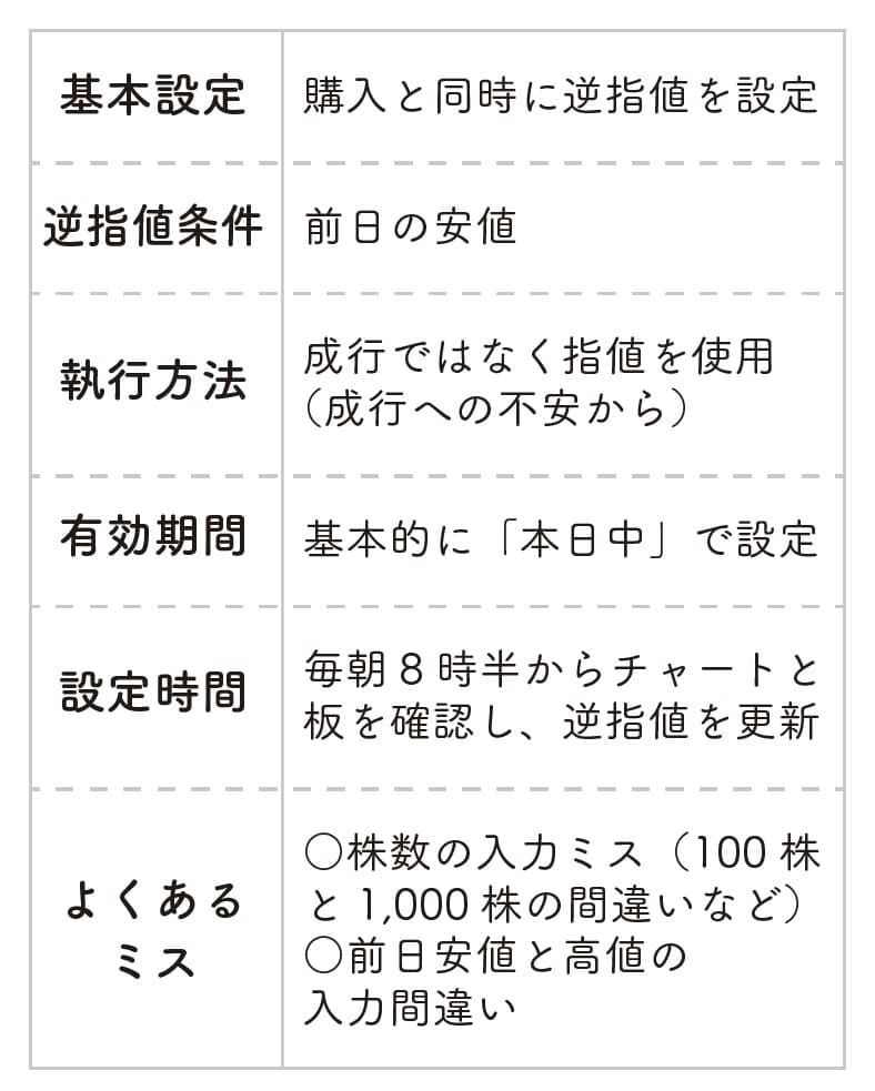出典：『株をやるなら逆指値』（フォレスト出版）より抜粋