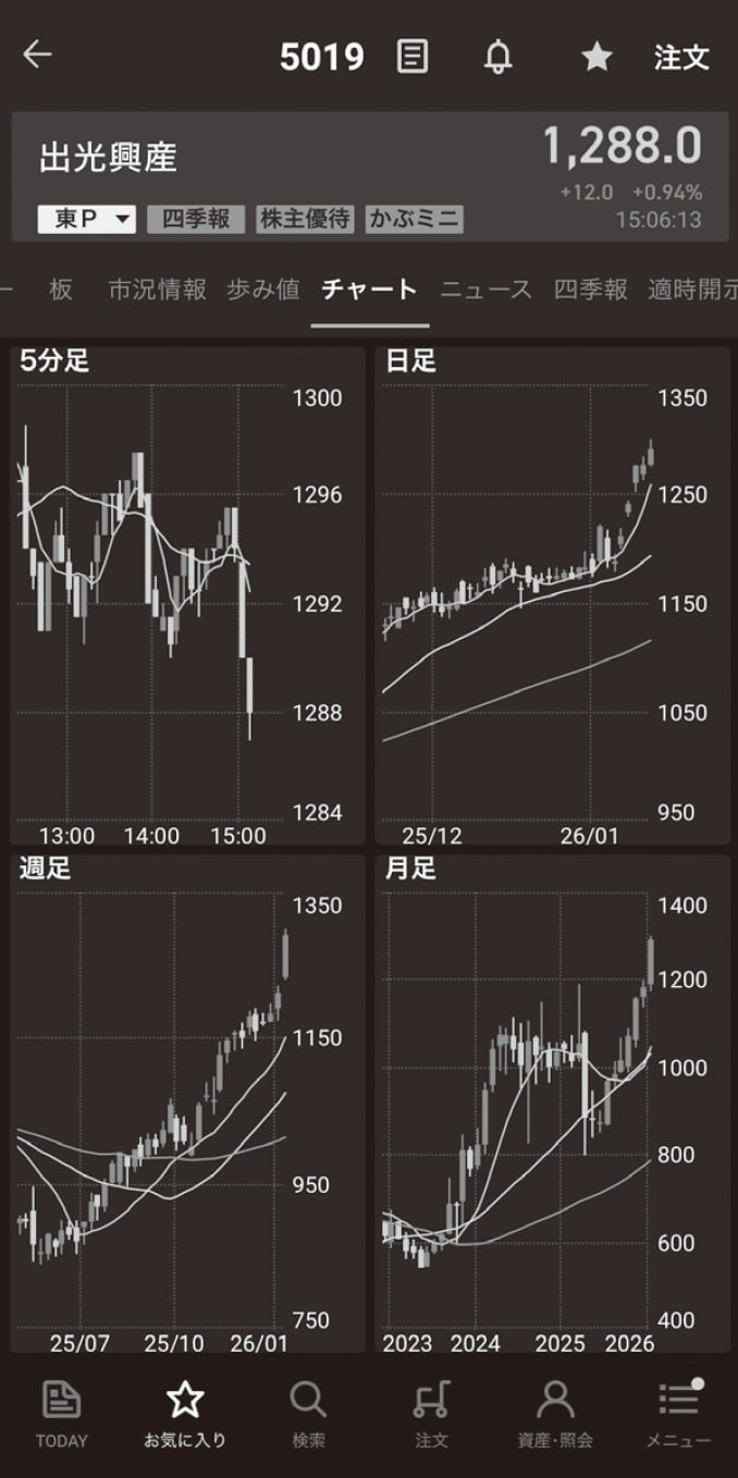 出典：『株をやるなら逆指値』（フォレスト出版）より抜粋