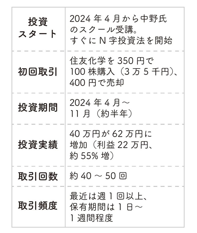 出典：『株をやるなら逆指値』（フォレスト出版）より抜粋
