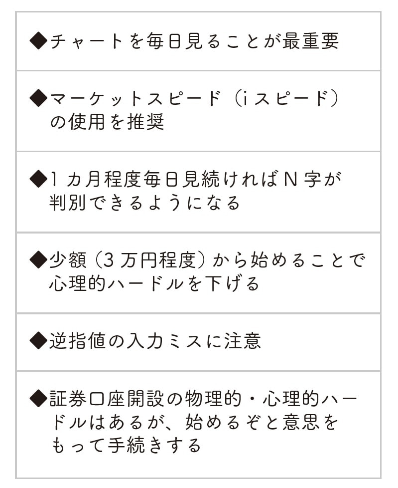 出典：『株をやるなら逆指値』（フォレスト出版）より抜粋