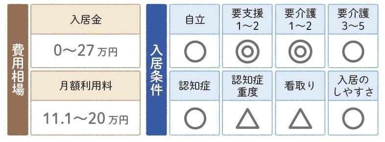 出典：みんなの介護