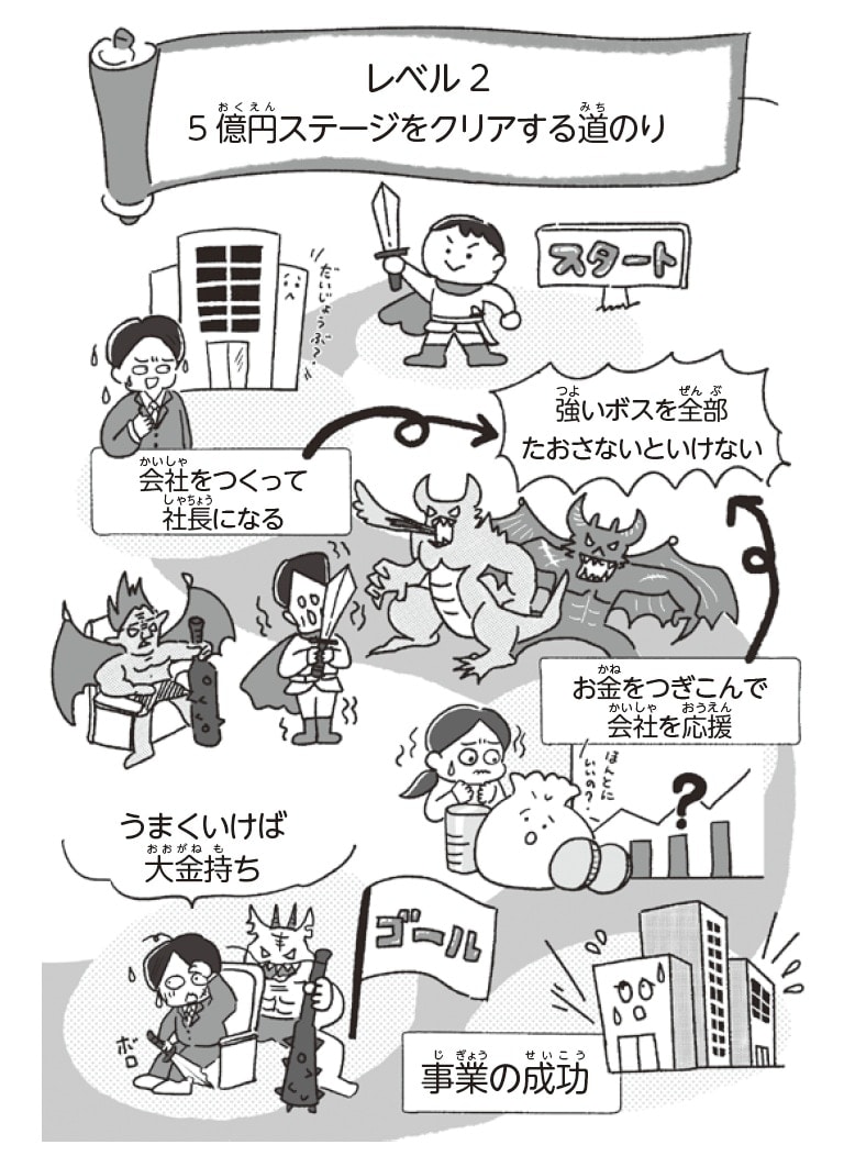 出典：『子どもが自力で1億円貯められるようになる本　人生がイージーモードになるはじめてのインデックス投資』（KADOKAWA）より抜粋