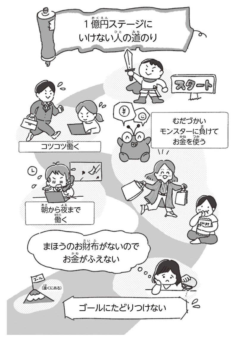 出典：『子どもが自力で1億円貯められるようになる本　人生がイージーモードになるはじめてのインデックス投資』（KADOKAWA）より抜粋