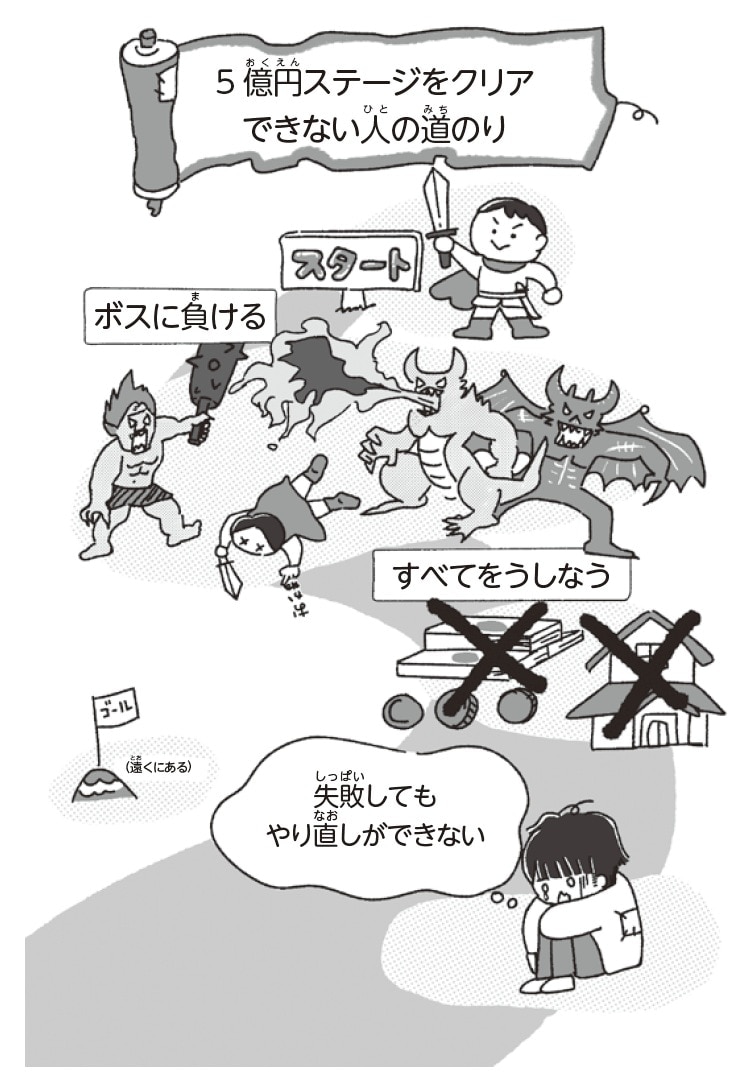 出典：『子どもが自力で1億円貯められるようになる本　人生がイージーモードになるはじめてのインデックス投資』（KADOKAWA）より抜粋