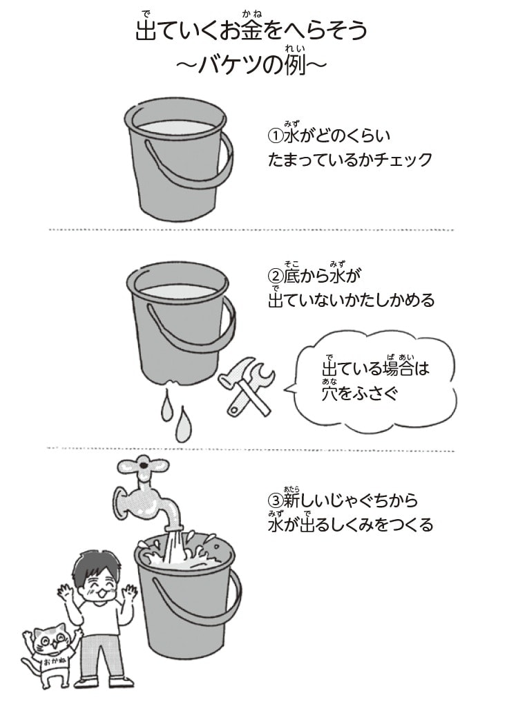 出典：『子どもが自力で1億円貯められるようになる本人生がイージーモードになるはじめてのインデックス投資』（KADOKAWA）より抜粋