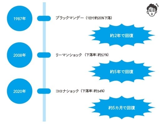 出典：『月1万円からの損しないはじめかた 新NISAでお金を増やしましょう』（KADOKAWA）