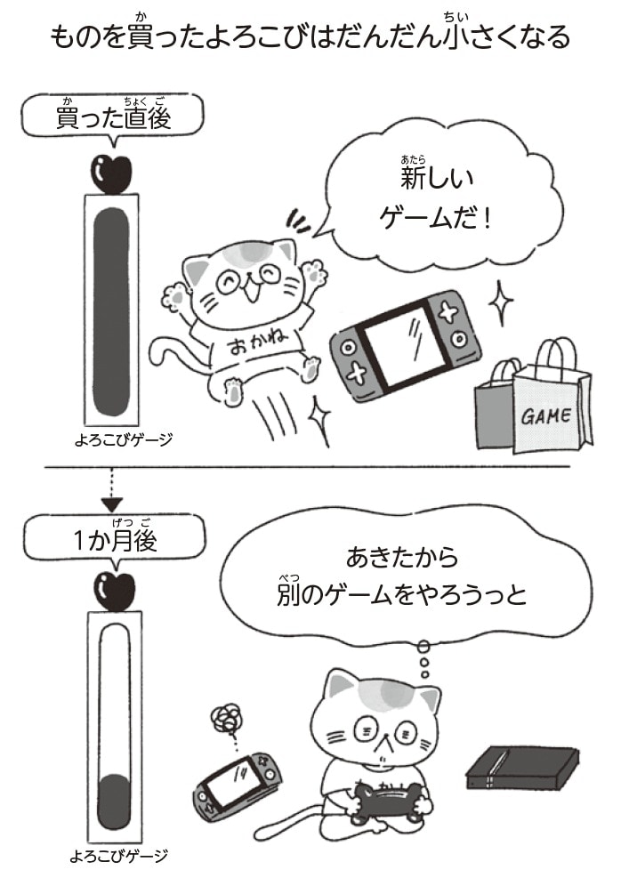 出典：『子どもが自力で1億円貯められるようになる本　人生がイージーモードになるはじめてのインデックス投資』（KADOKAWA）より抜粋