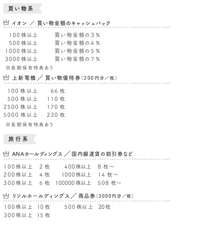 ※優待内容は、年2回実施の企業については「年間の合計」を記載しています。