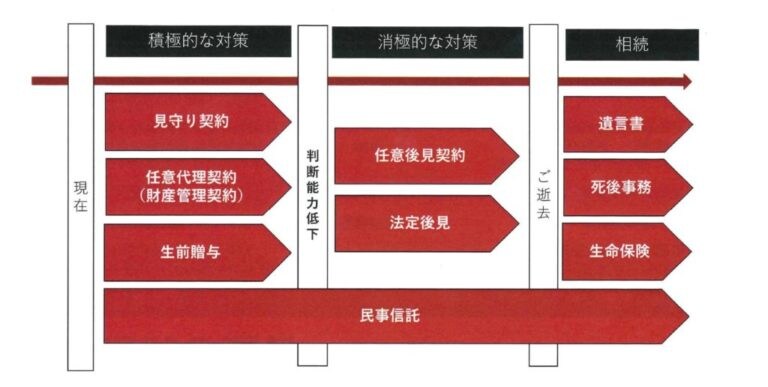 資料提供：西京銀行　 資料作成：司法書士法人キャストグローバル