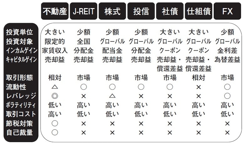 （出所）マリブジャパン