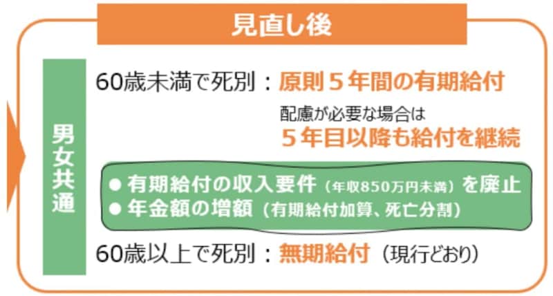出典：厚生労働省