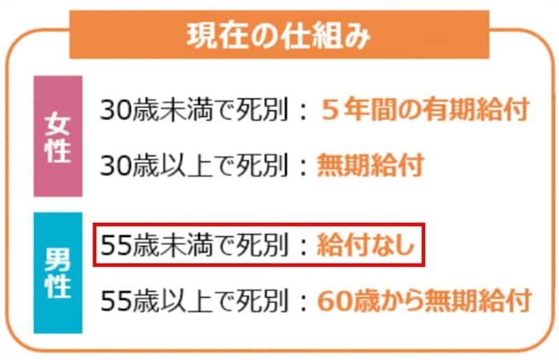 出典：