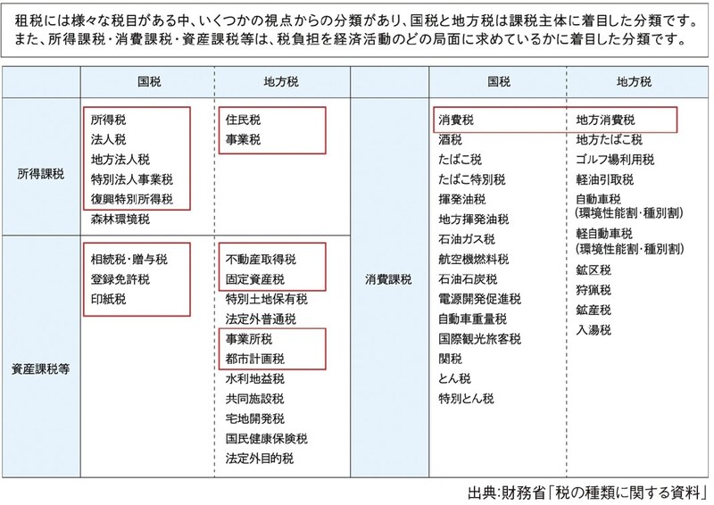 出所：『元メガバンカー×不動産鑑定士が教える 「地主」のための相続対策』（ゴールドオンライン新書）より抜粋