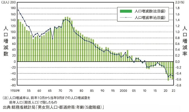 出所：『元メガバンカー×不動産鑑定士が教える 「地主」のための相続対策』（ゴールドオンライン新書）より抜粋