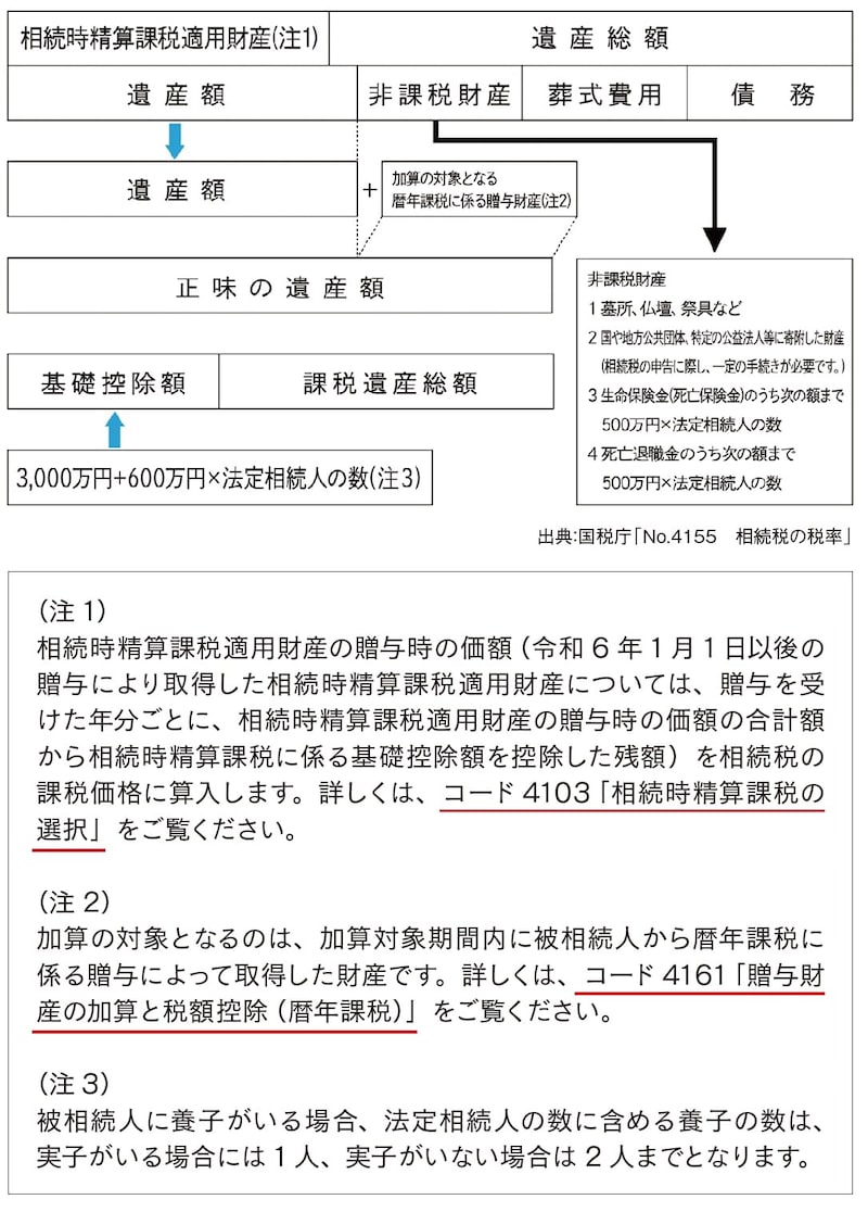 出所：『元メガバンカー×不動産鑑定士が教える 「地主」のための相続対策』（ゴールドオンライン新書）より抜粋