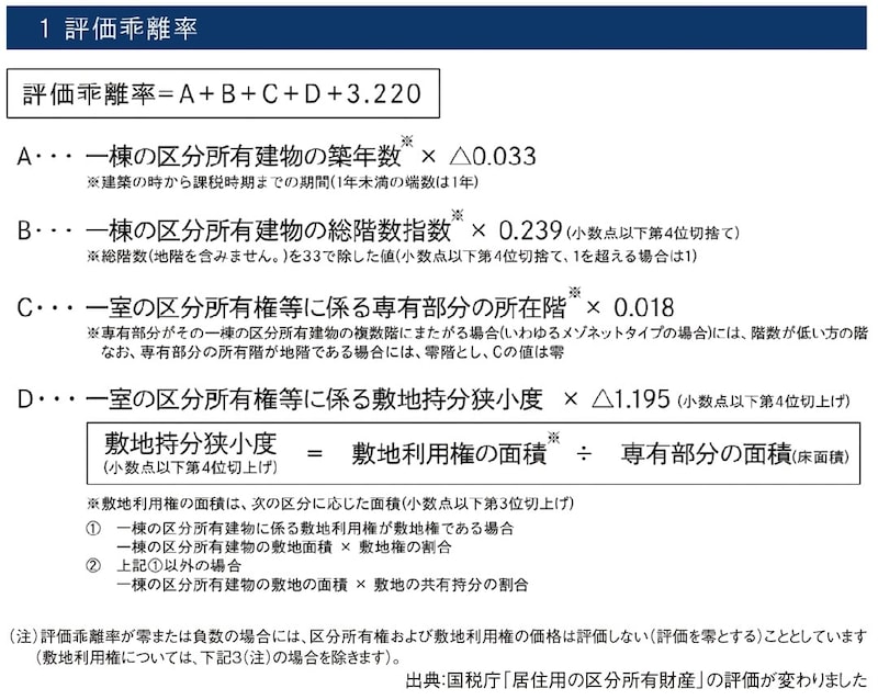 出所：『元メガバンカー×不動産鑑定士が教える 「地主」のための相続対策』（ゴールドオンライン新書）より抜粋