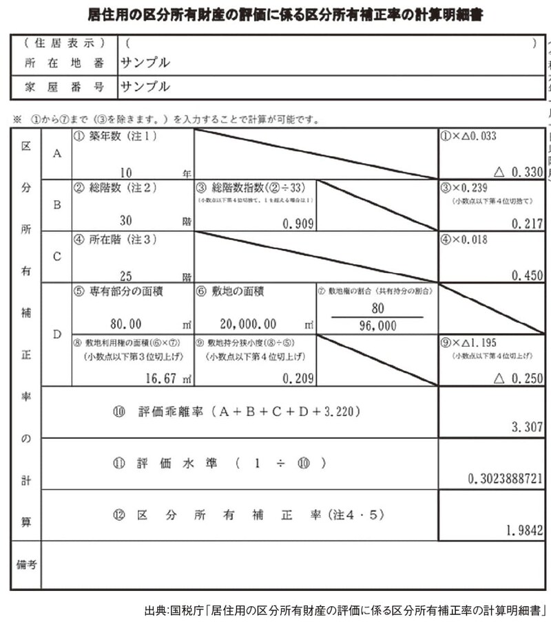 出所：『元メガバンカー×不動産鑑定士が教える 「地主」のための相続対策』（ゴールドオンライン新書）より抜粋