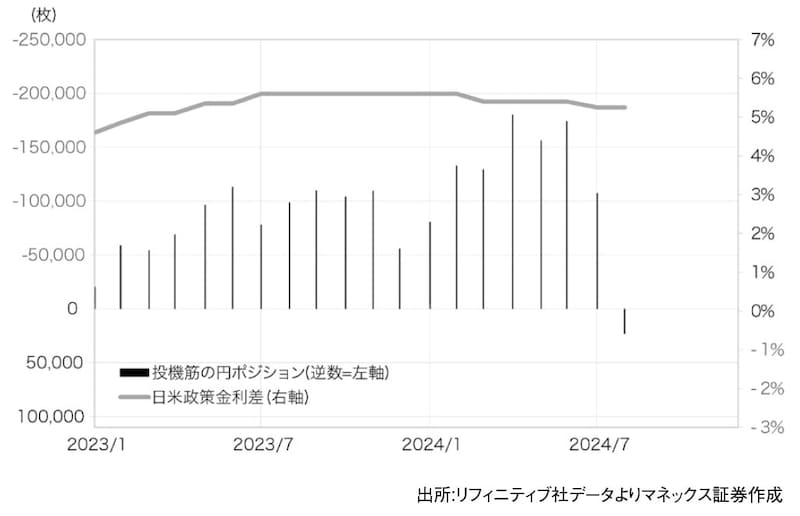 出所：『「2024年 歴史的円安」の真実　日本経済を翻弄した「投機円売りバブル」とその破裂』（ゴールドオンライン新書）より抜粋