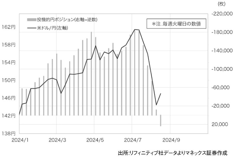 出所：『「2024年 歴史的円安」の真実　日本経済を翻弄した「投機円売りバブル」とその破裂』（ゴールドオンライン新書）より抜粋