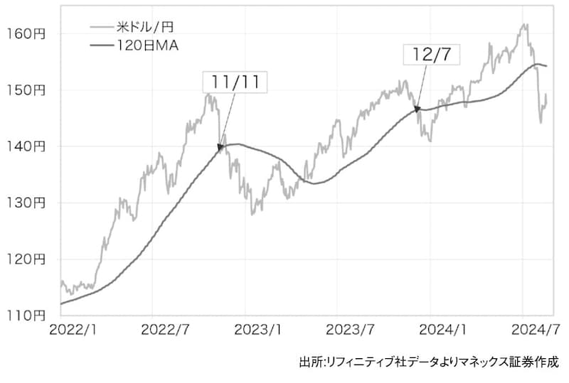 出所：『「2024年 歴史的円安」の真実　日本経済を翻弄した「投機円売りバブル」とその破裂』（ゴールドオンライン新書）より抜粋