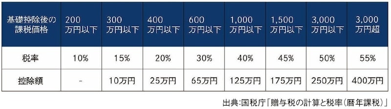 出所：『元メガバンカー×不動産鑑定士が教える 「地主」のための相続対策』（ゴールドオンライン新書）より抜粋