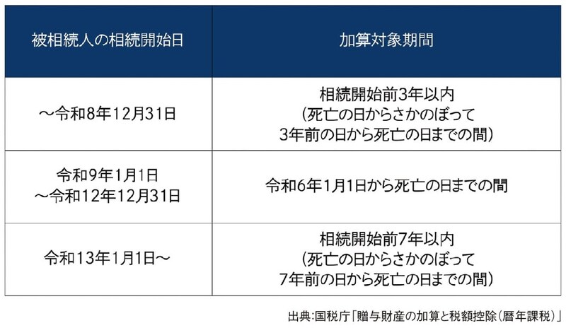 出所：『元メガバンカー×不動産鑑定士が教える 「地主」のための相続対策』（ゴールドオンライン新書）より抜粋