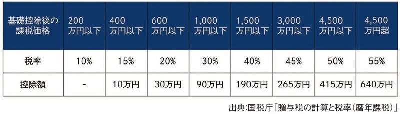 出所：『元メガバンカー×不動産鑑定士が教える 「地主」のための相続対策』（ゴールドオンライン新書）より抜粋