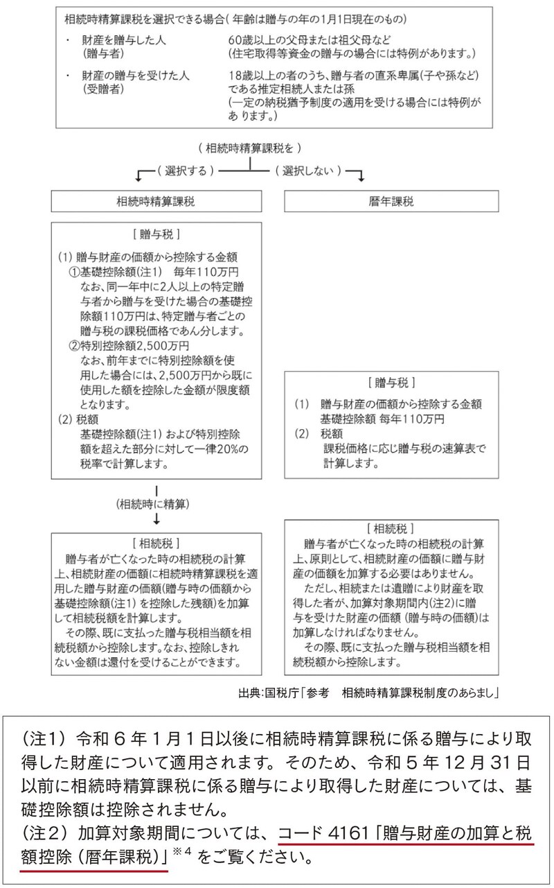 出所：『元メガバンカー×不動産鑑定士が教える 「地主」のための相続対策』（ゴールドオンライン新書）より抜粋