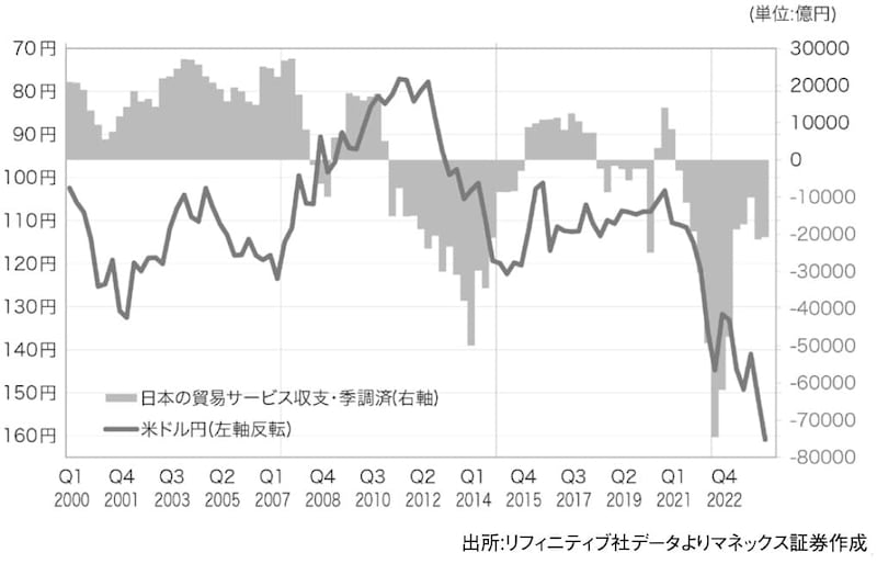 出所：『「2024年 歴史的円安」の真実　日本経済を翻弄した「投機円売りバブル」とその破裂』（ゴールドオンライン新書）より抜粋
